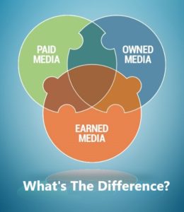 Earned-Owned-Paid-Media idea